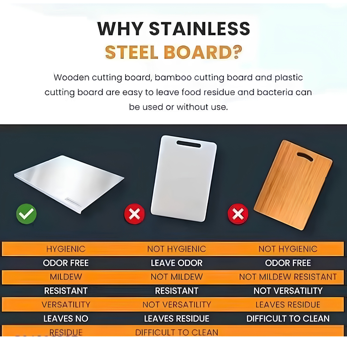 Stainless Steel Chopping Board with Lip for Kitchen | for Cutting Vegetables, Meat,Fish,Fruits | Large 41×31